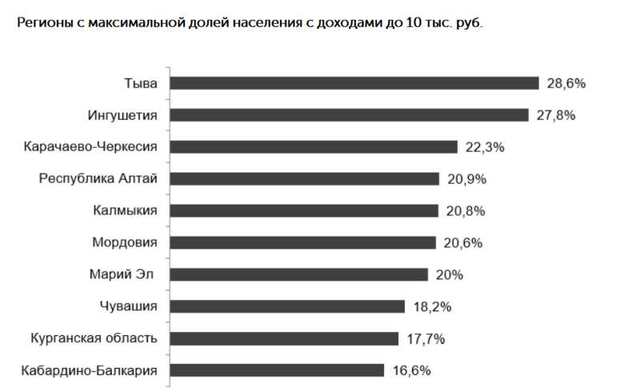 Скриншот из аналитики FinExpertiza