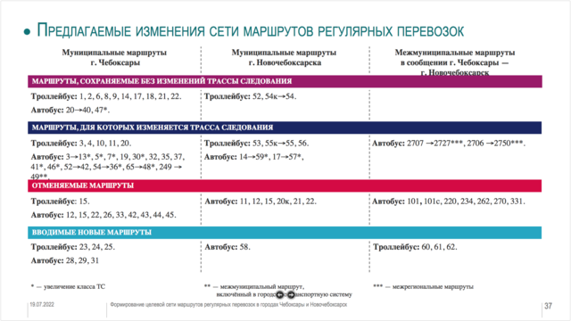 Скриншот из презентации