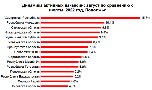 Скриншот из пресс-релиза hh.ru