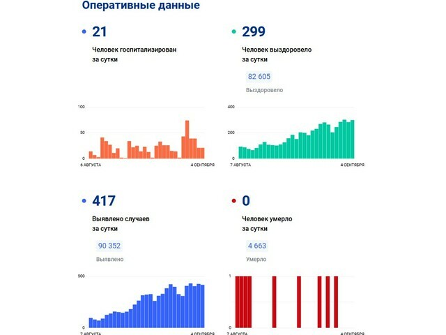 Скриншот с сайта стопкороновирус.рф