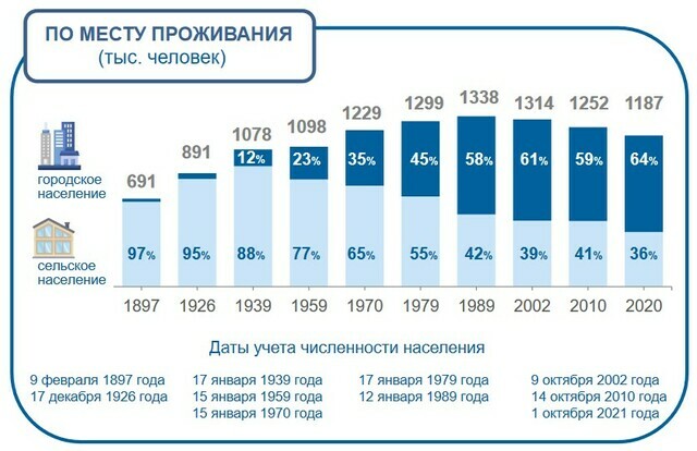 Изображение Чувашстата